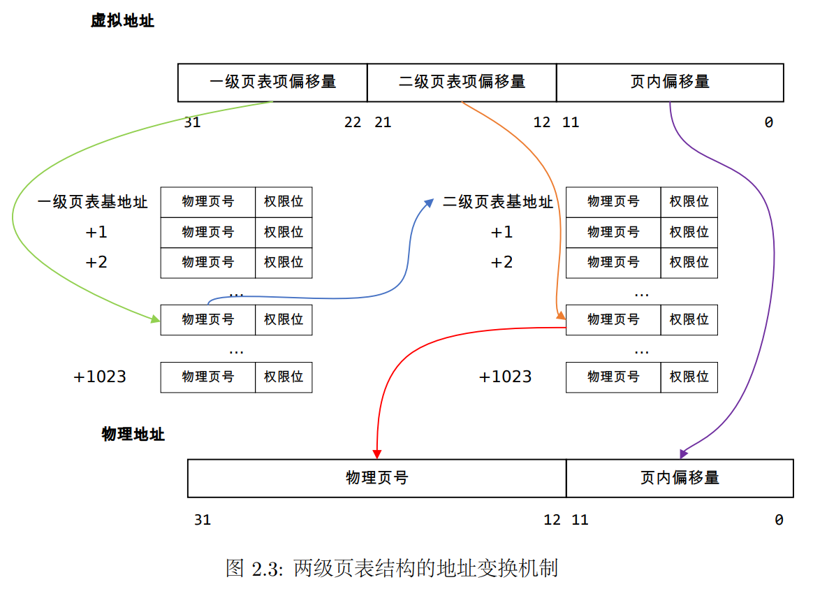 image-20230621095305113